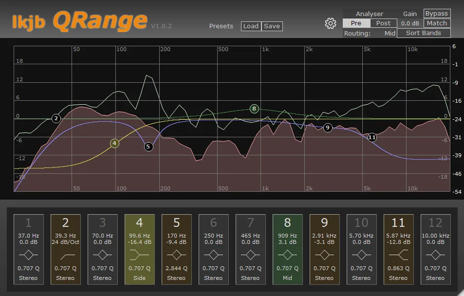 QRange interface